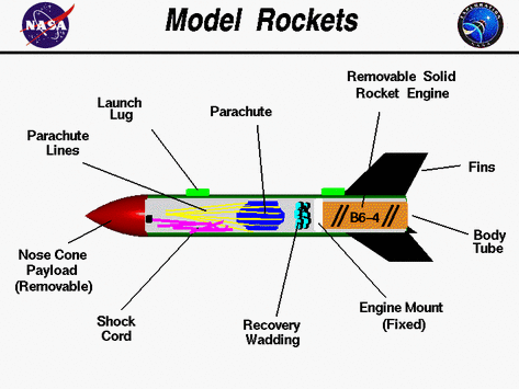 Rocket Education - U.C. Davis SpaceED Rockets