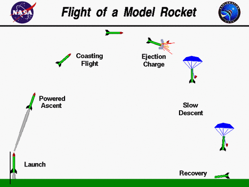 model rocket education